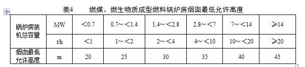 燃煤、燃生物質成型燃料鍋爐房煙囪最低允許高度