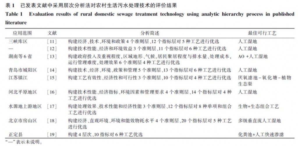 農(nóng)村生活污水處理技術(shù)評(píng)價(jià)